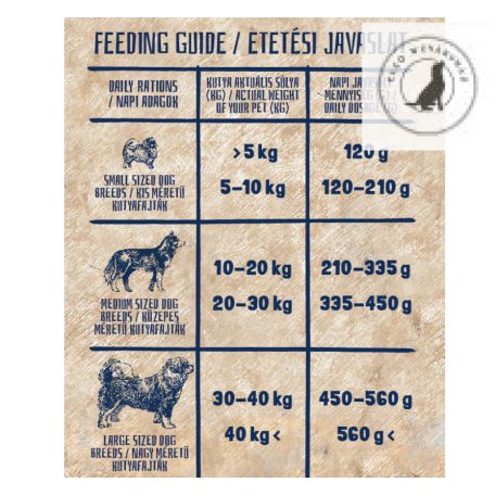 Alice PROFESSIONAL Adult Balance Lamb&Pumpkin 17+1kg - felnőtt kutyák részére