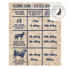 AlicePROFESSIONAL 17kg Puppy&Junior Beef&Rice száraztáp - Kölyök kutyák részére