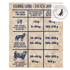   AlicePROFESSIONAL 17kg Puppy&Junior Beef&Rice száraztáp - Kölyök kutyák részére